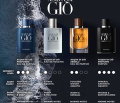 Acqua Di Gio Absolu EDP